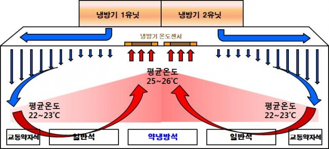 서울교통공사가 여름철 지하철을 시원하게 이용할 수 있는 방법을 공개했다. /사진= 서울교통공사
