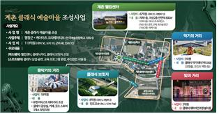 국토교통부(장관 박상우)는 올해부터 새롭게 추진하는 민관 협력 지역상생협약 사업 공모 결과를 21일 발표했다./자료 제공=국토교통부