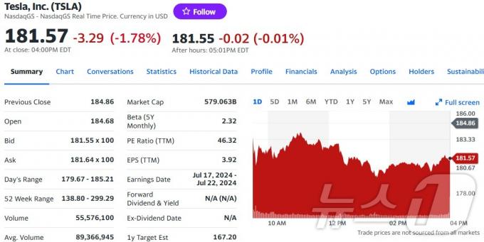 테슬라 일일 주가추이 - 야후 파이낸스 갈무리