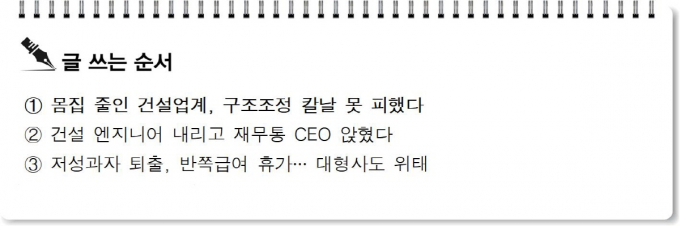 [S리포트] 몸집 줄인 건설업계, 구조조정 칼날 못 피했다