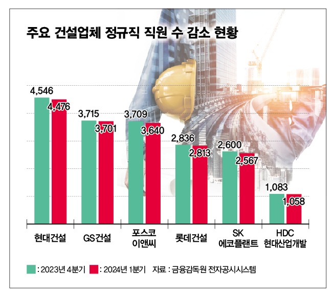 그래픽=김은옥 디자인 기자