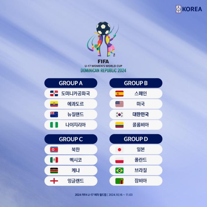 여자 U17 월드컵 조 추첨 결과(대한축구협회 제공)