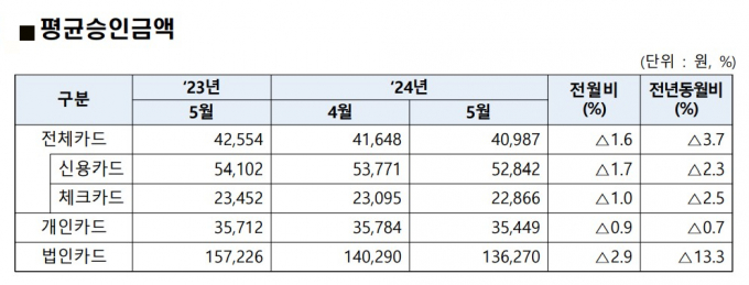 표=여신금융협회