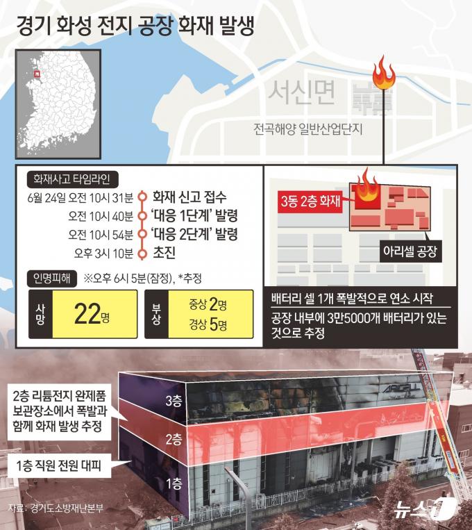 [사진] [그래픽]경기 화성 전지 공장 화재 발생(오후 6시 5분 현재)