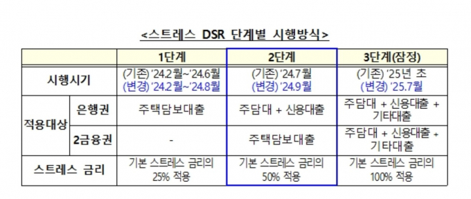 표=금융감독원