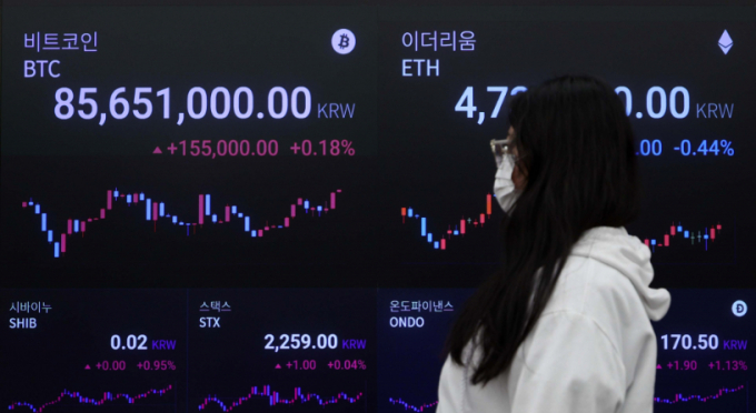 불투명한 미국 기준금리 인하 전망과 세계 최대 가상화폐 거래소 일본 마운트곡스 보유 코인 시장 방출 관측으로 비트코인이 24시간 전보다 약 1% 감소한 8500만원대까지 떨어졌다. 비트코인은 25일 오전 11시 55분 기준 가상자산 거래소 업비트에서 8566만원에 거래 중이며 장중 최저가는 8503만원이다. 코인마켓캡 기준 최저가는 5만 8890달러로 6만달러 이하로 내려간 것은 약 50여일 만이다. 25일 서울 강남구 업비트 고객센터 전광판에 실시간 비트코인 가격이 표기돼있다. /사진=김선웅