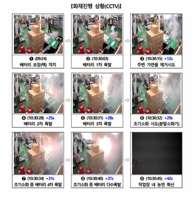 조선호 경기도소방재난본부장은 지난 24일 현장 브리핑에서 사건 영상을 보고 화재 경위를 분석했다. /사진=뉴스1(중앙긴급구조통제단 제공)