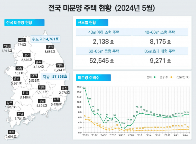 자료=국토교통부 