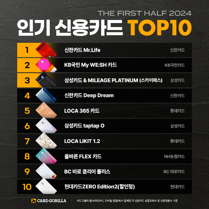 그래픽=카드고릴라