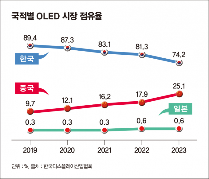 / 그래픽=김은옥 기자 