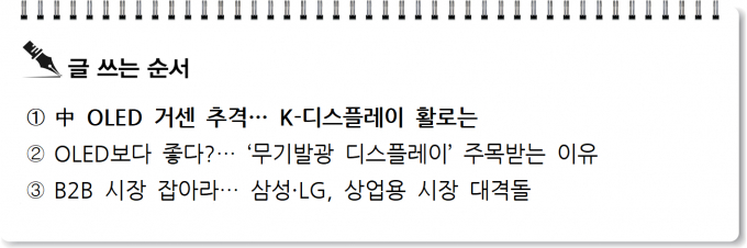 [S리포트] 中 OLED 거센 추격… K-디스플레이 활로는