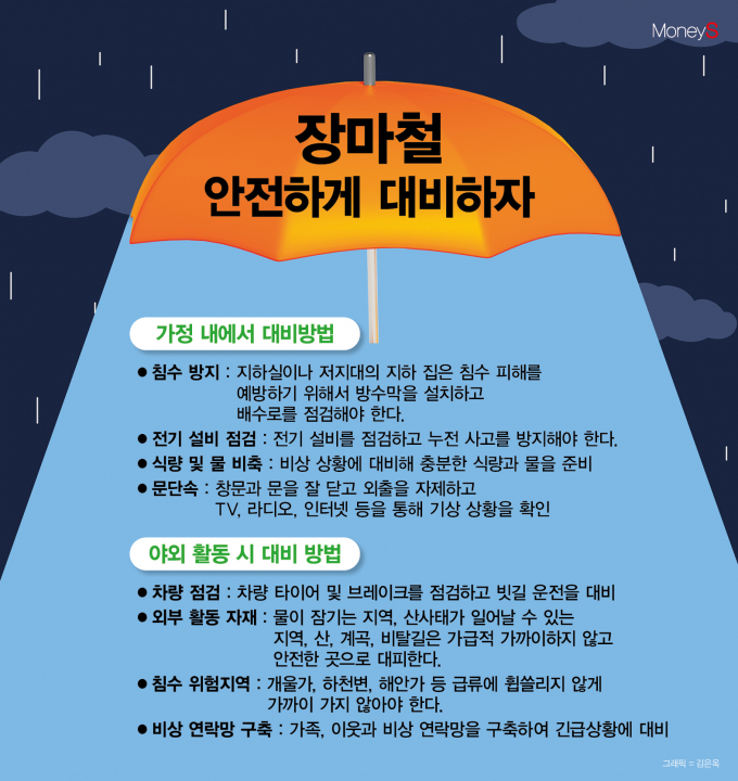 /그래픽=김은옥 기자