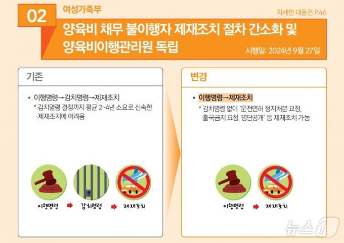올해 9월부터 양육비 채무 불이행자 제재조치 절차 간소화 (기획재정부 책자 갈무리)
