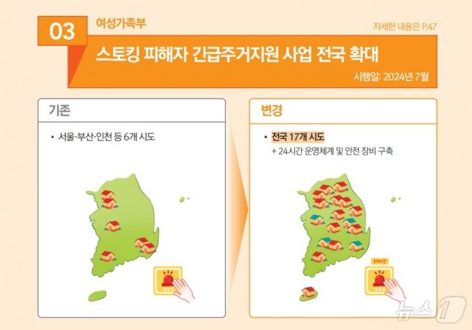 스토킹 피해자 긴급주거지원 사업 전국 확대 (기획재정부 책자 갈무리)