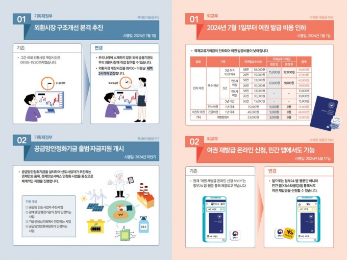 기획재정부가 7월부터 달라지는 정책을 정리했다. /그래픽=기획재정부 제공