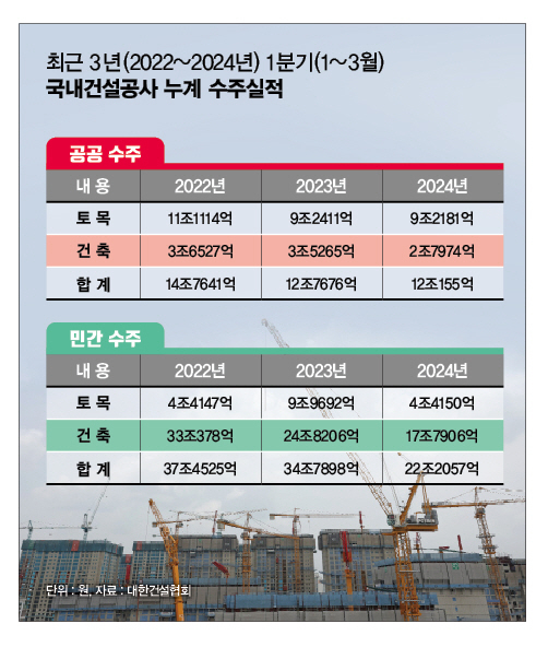 /그래픽=김은옥 기자