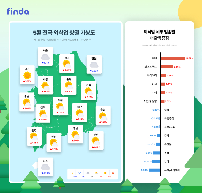 그래픽=핀다