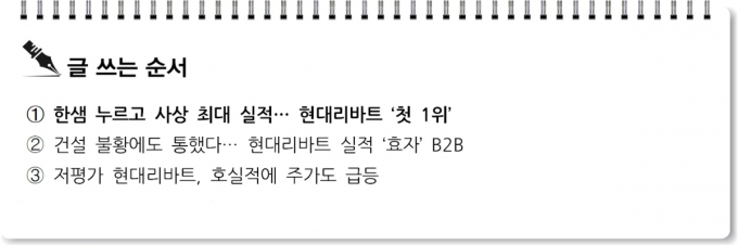 [S리포트] 한샘 누르고 사상 최대 실적… 현대리바트 '첫 1위'