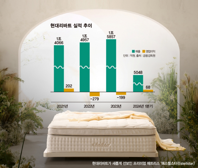 최근 3년간 현대리바트 실적 추이. /그래픽=강지호 기자