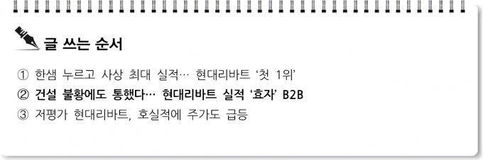 [S리포트]건설 불황에도 통했다… 현대리바트 실적 '효자' B2B