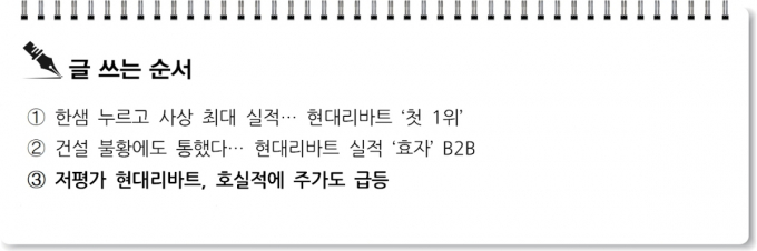 [S리포트]저평가 현대리바트, 호실적에 주가도 급등