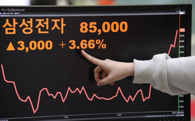 삼성전자 주가가 상승할 것이라는 기대감이 커지고 있다.  2일 오후 서울 여의도 한국거래소에 삼성전자 종가가 전 거래일 대비 3.66% 오른 85,000원으로 표시되고 있다. 삼성전자 주가가 종가 기준으로 8만5000원선을 넘어선 건 2021년 4월 7일(8만5600우) 이후 약 3년 만에 처음이다. /사진=(서울=뉴스1) 이승배 기자