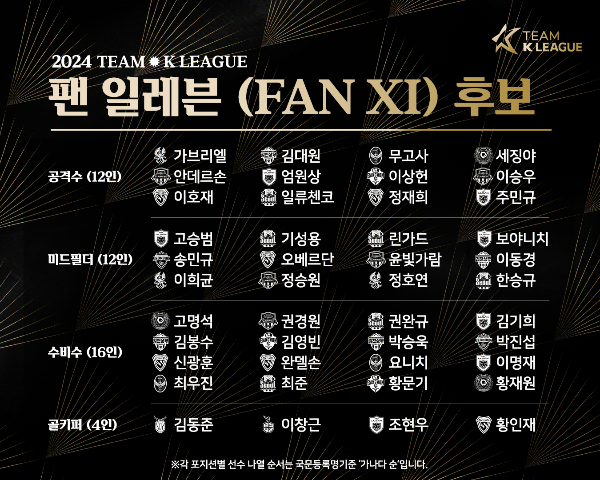 한국프로축구연맹이 이달 31일 쿠팡플레이 시리즈 1차전 토트넘 홋스퍼와 경기에 나설 팀 K리그 팬 일레븐 후보 44명을 공개했다.· 사진은 44명의 팬 일레븐 후보명단. /사진=한국프로축구연맹 캡처