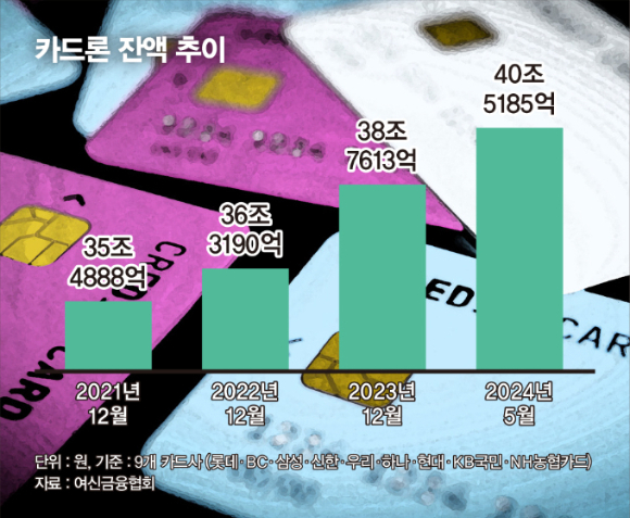 그래픽=김은옥 기자