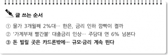 [S리포트] 돈 빌릴 곳은 카드론밖에… 규모·금리 계속 뛴다