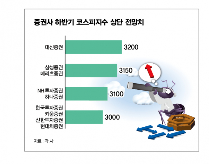 그래픽=김은옥 기자 
