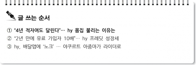 [S리포트] 