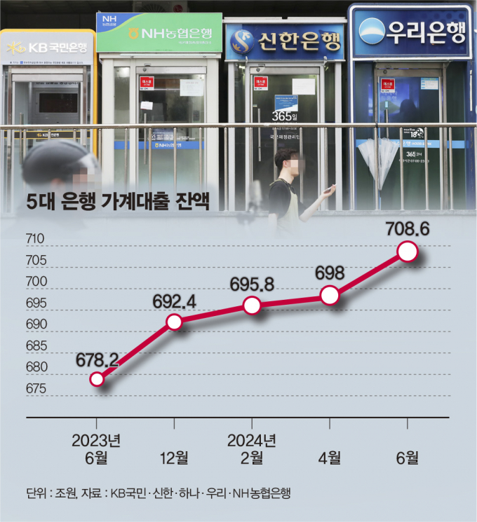 /그래픽=김은옥 기자