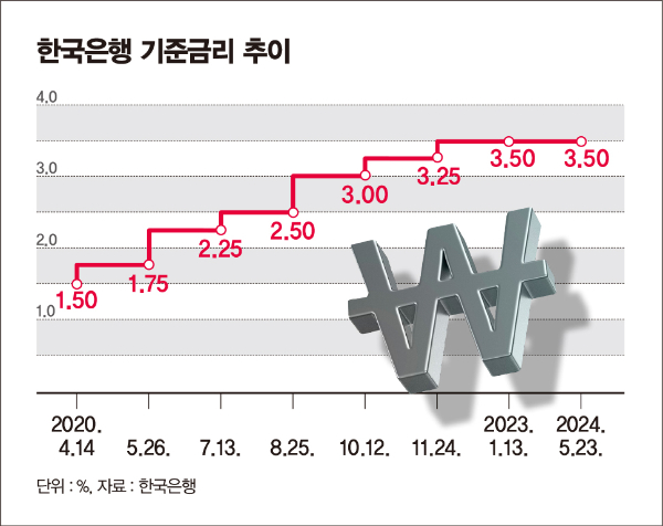 표=머니S 김은옥 기자