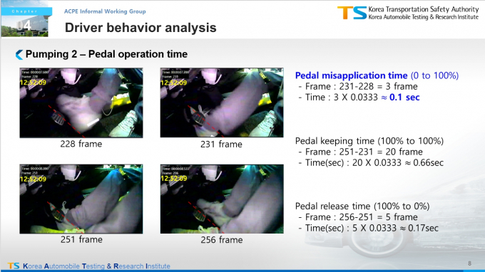 급발진 사고 주장 운전자의 페달 오조작 영상이 처음 소개됐다. /사진=한국교통안전공단 자료 캡쳐
