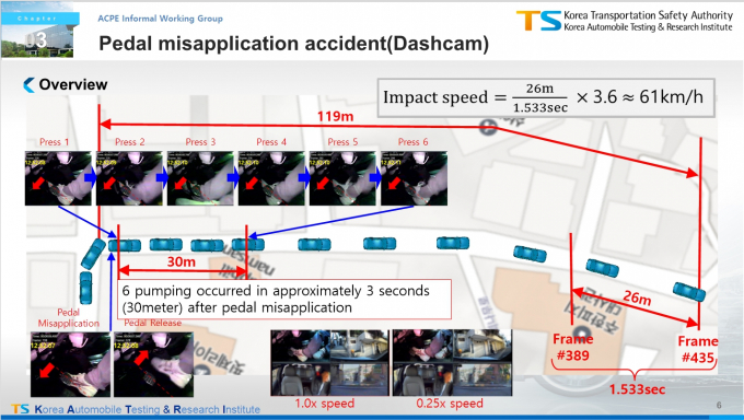 급발진 주장 사고의 영상 분석 자료 /사진=한국교통안전공단 자료 캡쳐