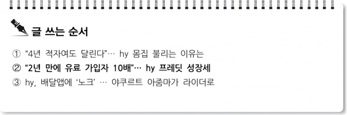[S리포트] 