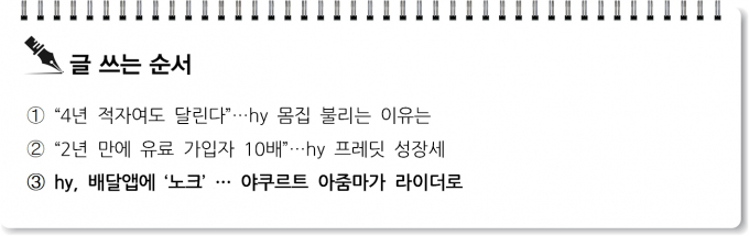 [S리포트] hy, 배달앱에 '노크' … 야쿠르트 아줌마가 라이더로