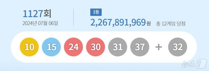 (동행복권 사이트 갈무리)