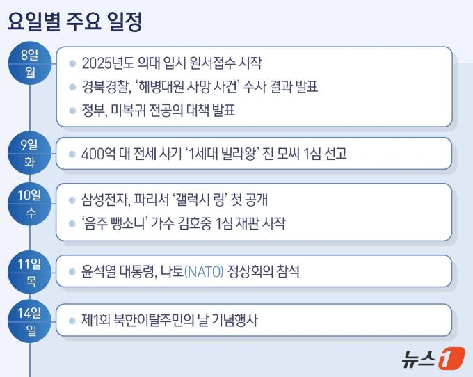 ⓒ News1 양혜림 디자이너