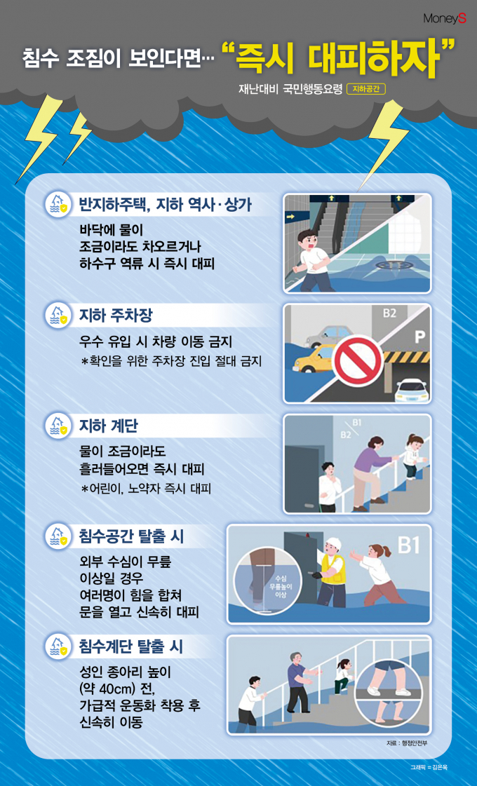 /그래픽=김은옥 기자