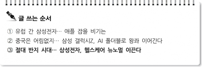 [S리포트]절대반지 시대… 삼성전자, 헬스케어 뉴노멀 이끈다