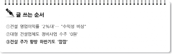 [S리포트] 건설 주가 향방 하반기도 '깜깜'