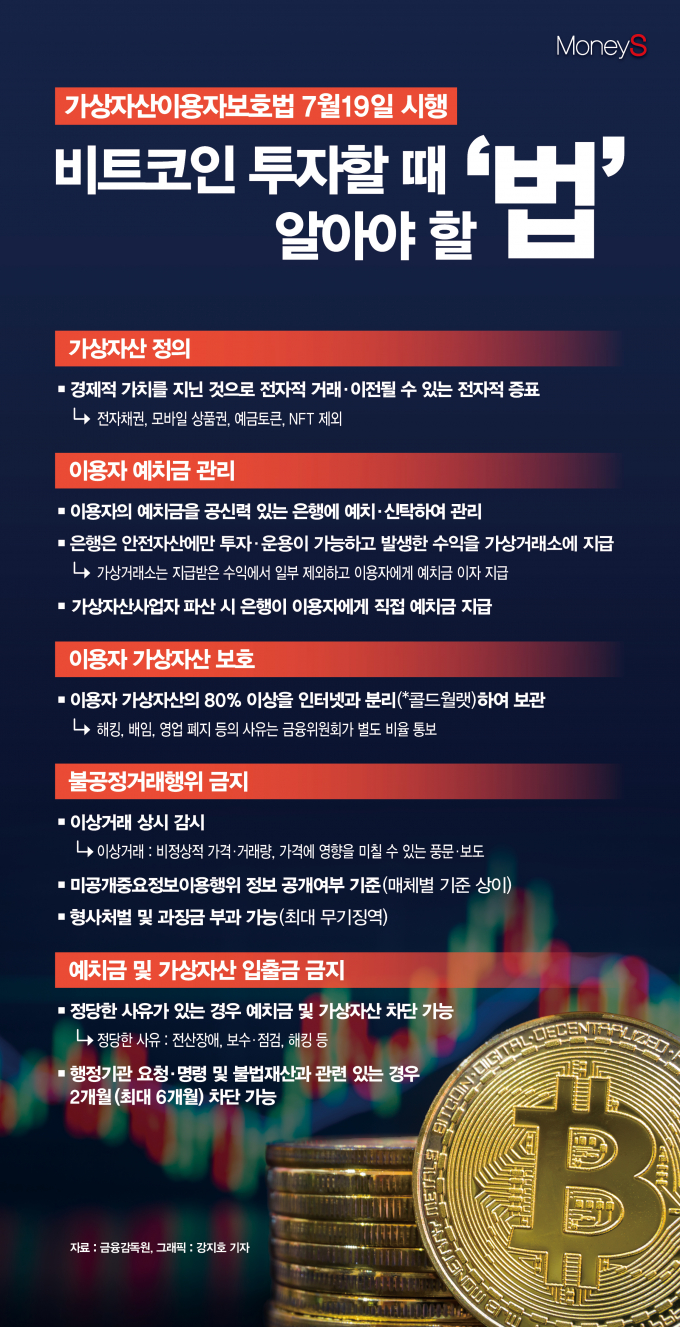 그래픽=강지호 기자