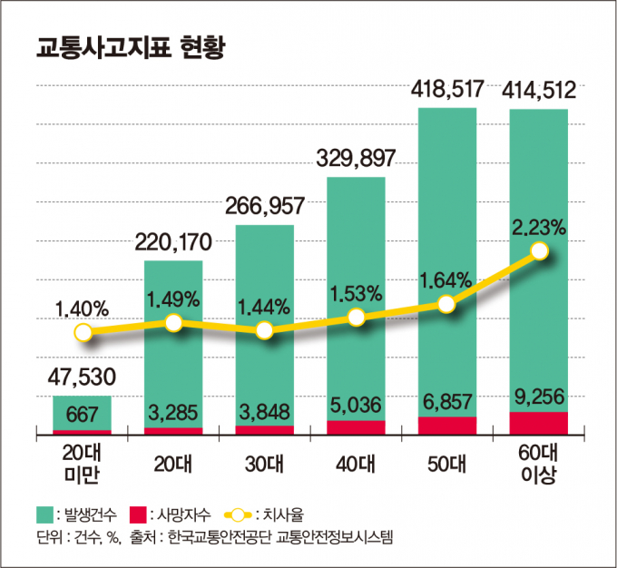 /그래픽=김은옥 기자