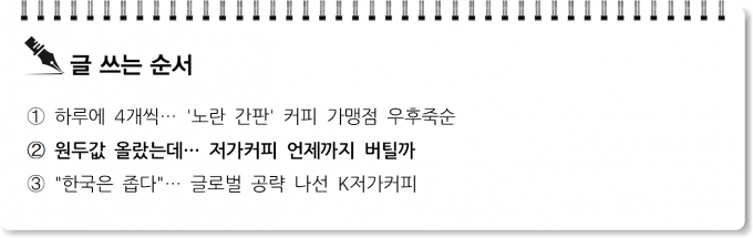 [S리포트] 원두값 올랐는데… 저가커피 언제까지 버틸까
