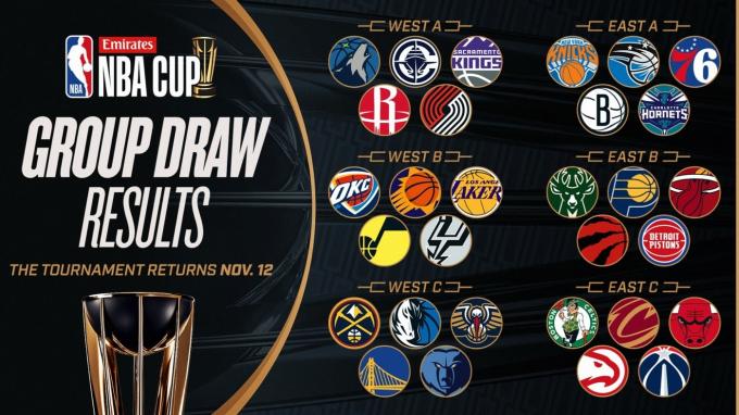 에미레이츠 NBA컵 2024 조 추첨 결과. (NBA 홈페이지 캡처)