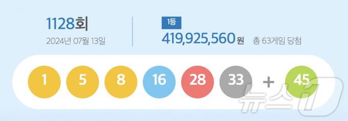 동행복권 홈페이지 갈무리