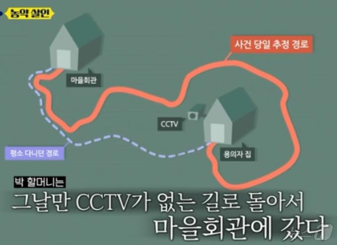 사건 당일 박 할머니는 평소 다니던 길이 아닌 먼길을 택해 마을회관으로 향했다. 경찰은 CCTV를 피하려 했던 것으로 판단했다. (TVN 갈무리) ⓒ 뉴스1