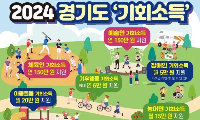  마을공동체 활성화와 돌봄 생태계 조성을 위한 경기도의 아동돌봄 기회소독 안내 포스터. 사진제공=경기도