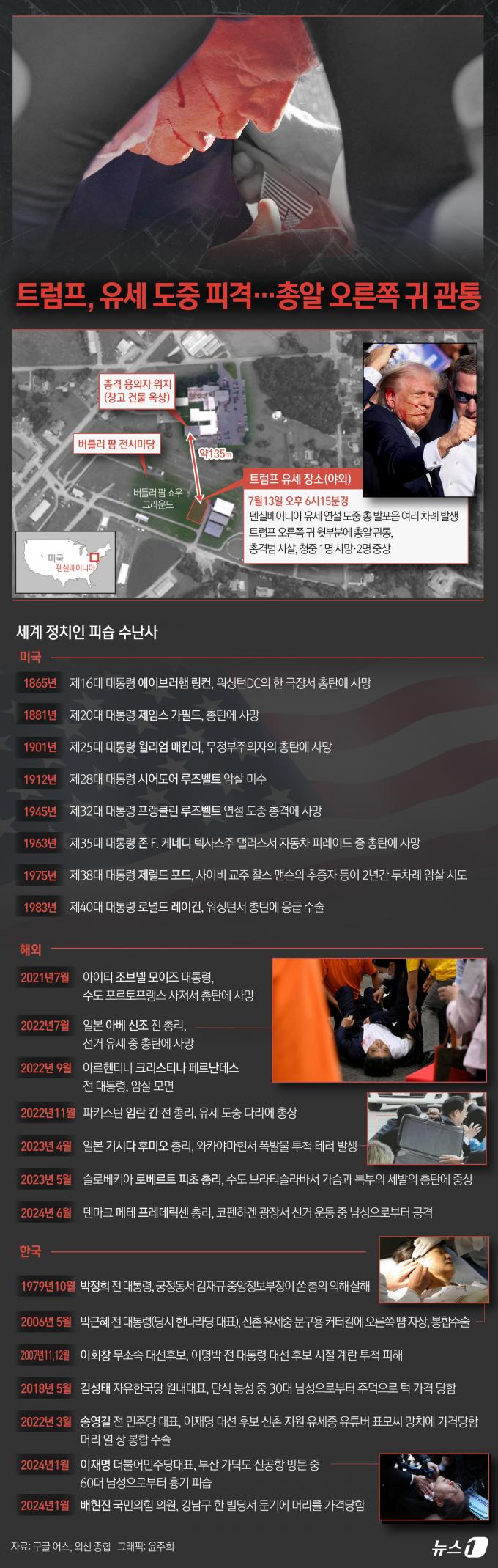 [사진] [오늘의 그래픽]트럼프, 유세 도중 피격…총알 오른쪽 귀 관통
